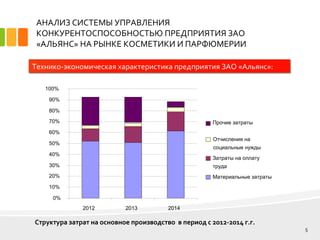 Дипломная работа: Разработка мероприятий по повышению конкурентоспособности продукции предприятия